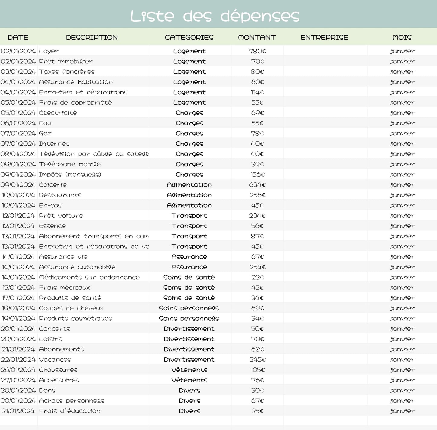 Gestionnaire de Budget Annuel - Google Sheets