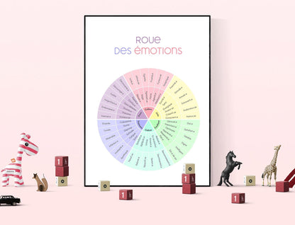 Roue des émotions à imprimer, Poster à afficher