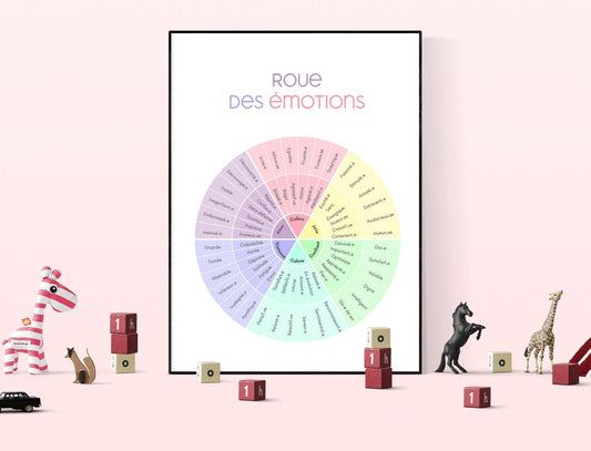 Roue des émotions à imprimer, Poster à afficher