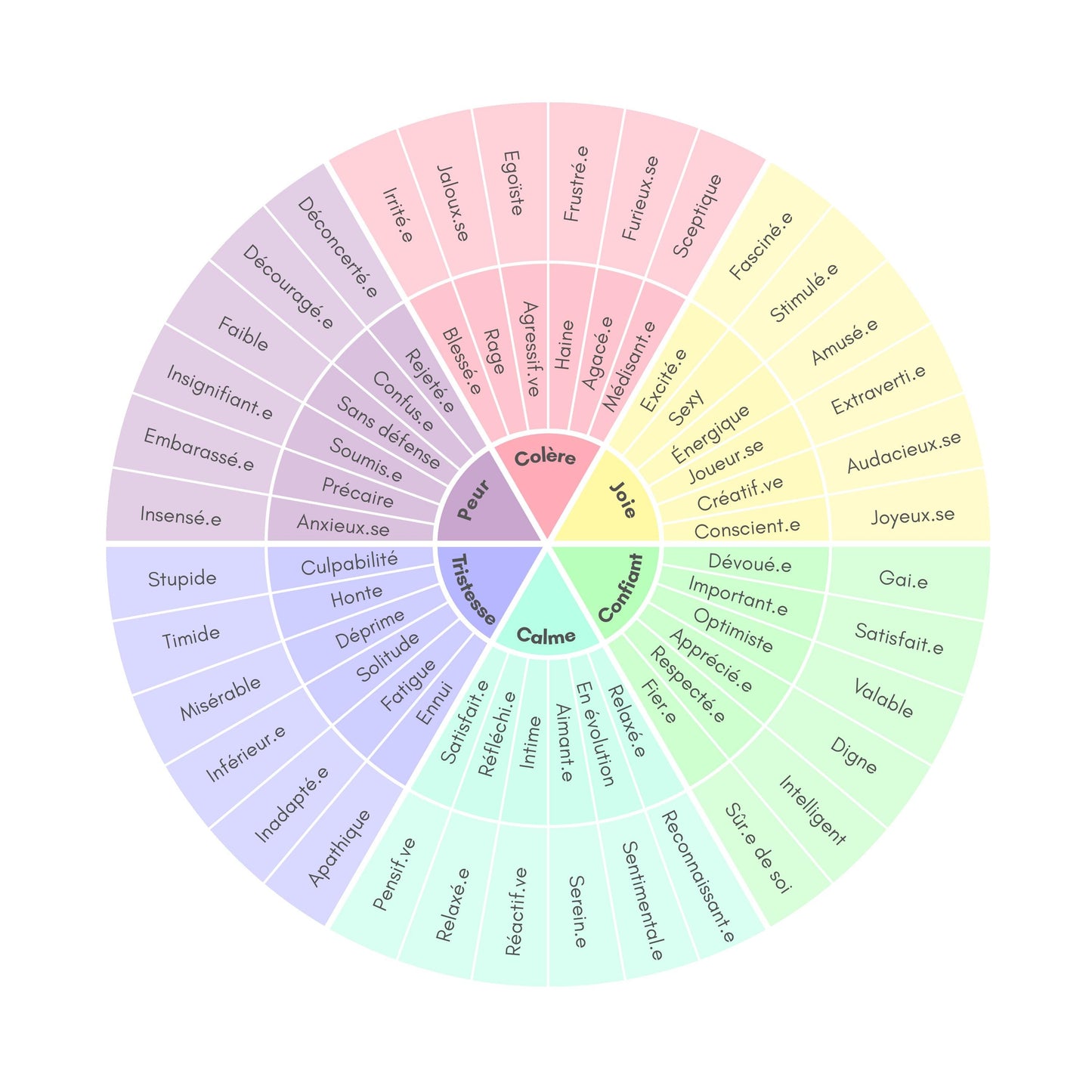Roue des émotions à imprimer, Poster à afficher