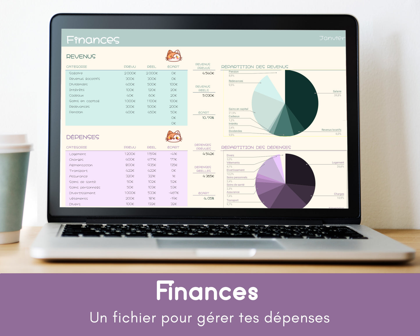 Gestionnaire de Budget Annuel - Google Sheets