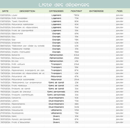 Gestionnaire de Budget Annuel - Google Sheets