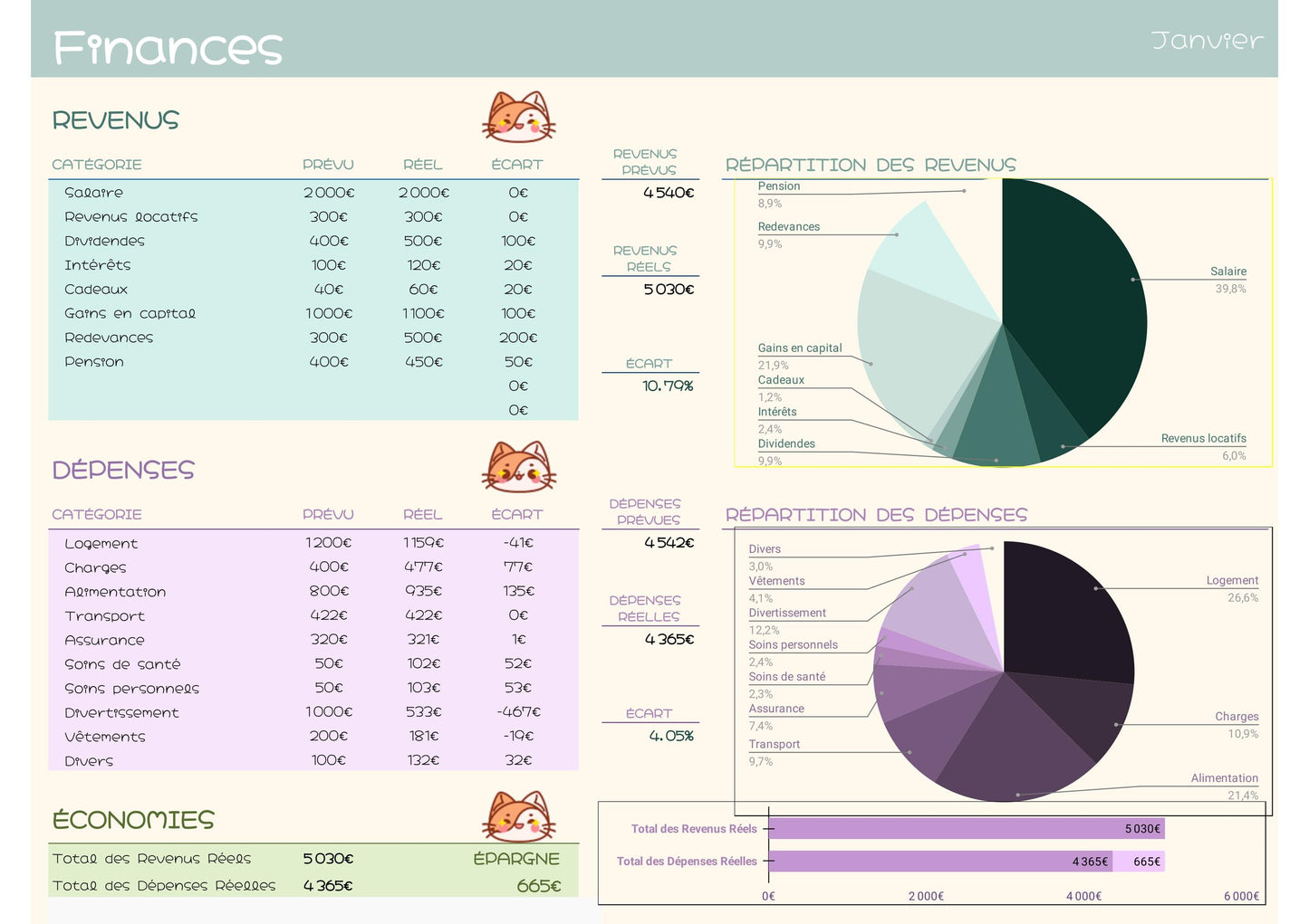 Gestionnaire de Budget Annuel - Google Sheets